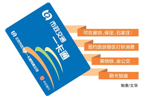 北京交通一卡通年底有望廊坊、保定、石家庄乘车