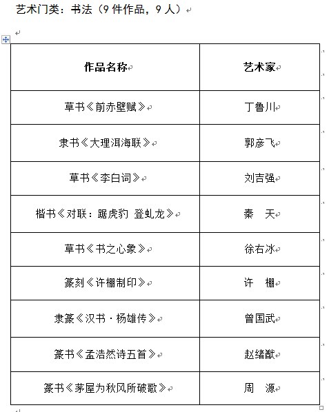 推优工程,皇冠假日酒店,文学艺术界联合会