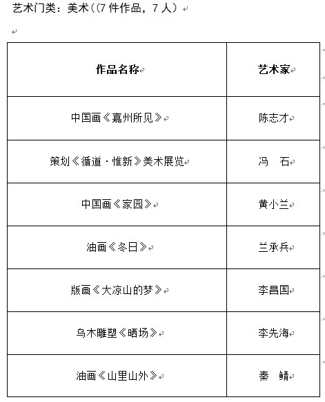 推优工程,皇冠假日酒店,文学艺术界联合会