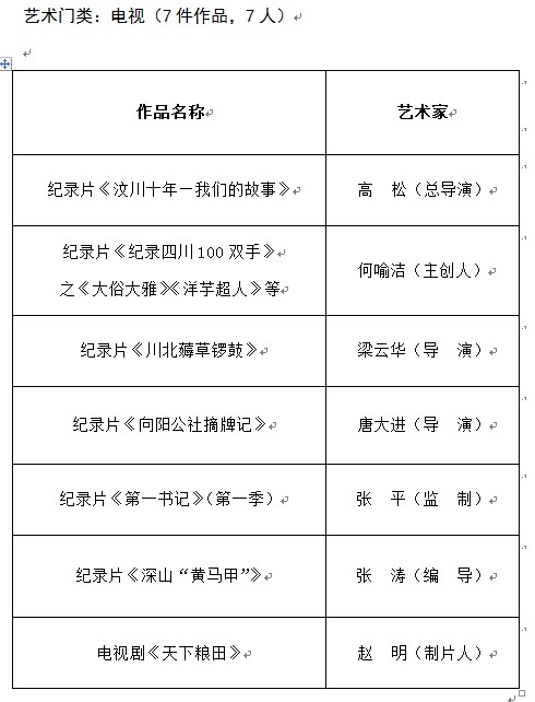 推优工程,皇冠假日酒店,文学艺术界联合会