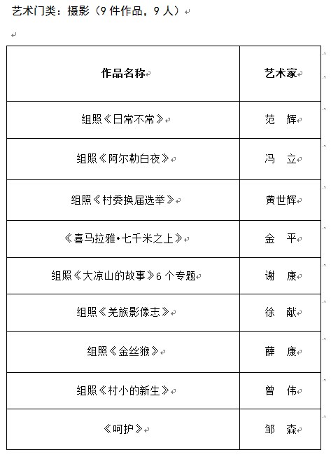 推优工程,皇冠假日酒店,文学艺术界联合会