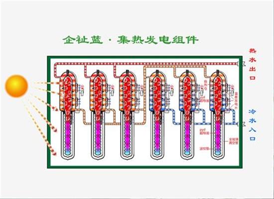 集热发电组件 .jpg