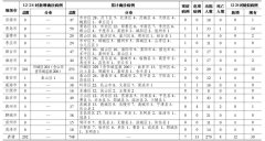 任城监狱新增200例 王玉君任省